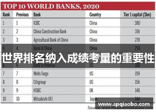 世界排名纳入成绩考量的重要性